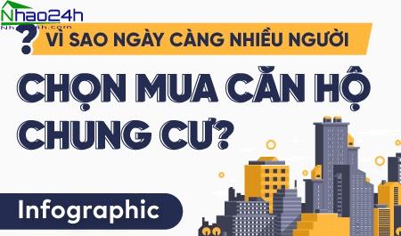 [Infographic] Vì sao ngày càng nhiều người chọn mua căn hộ chung cư?