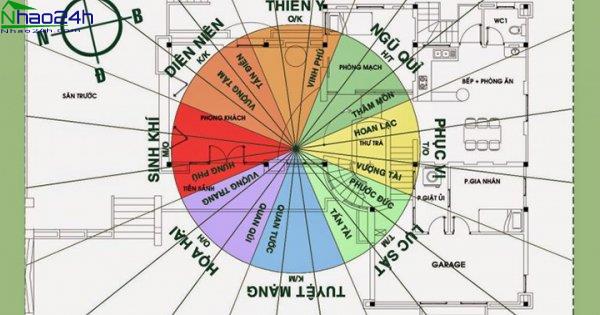 Diên Niên là gì? Ý nghĩa của hướng nhà Diên Niên trong phong thủy